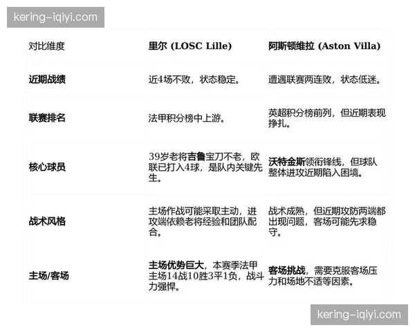 阿斯顿维拉伤病名单拉长 欧联杯争冠提供欧冠备选路径 阿斯顿维拉伤病名单拉长 欧联杯争冠提供欧冠备选路径
